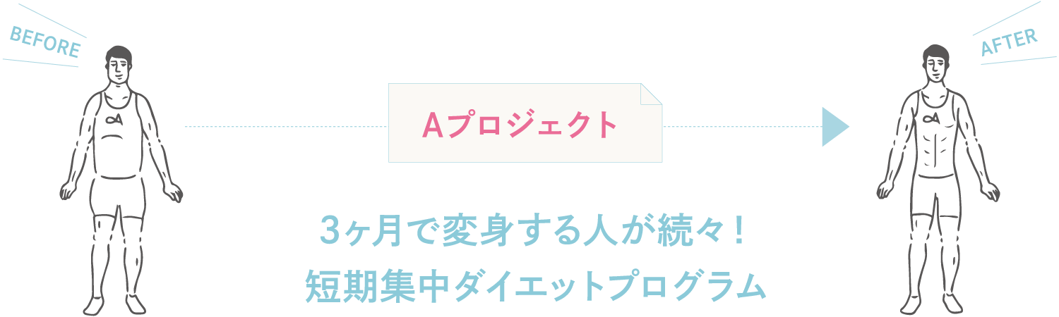 トレーニング
